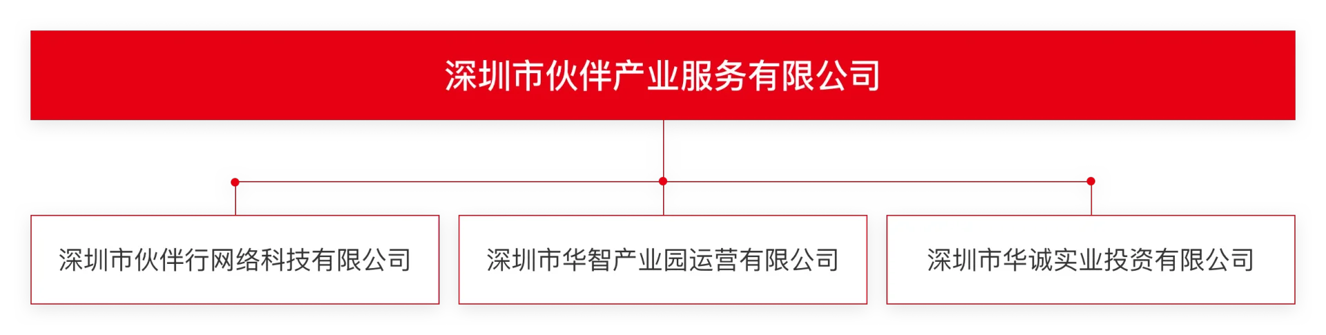 伙伴集团公司组织架构图